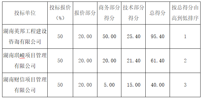 DB视讯·(中国区)官方网站