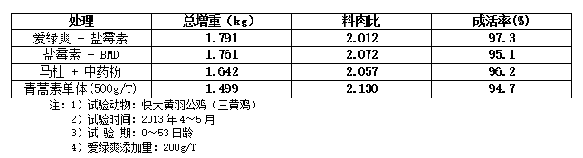 61dfc92857c19